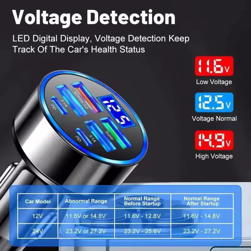 350W USB Car Charger PD QC3.0 USB C Car Phone Charger Type C Adapter for Iphone Samsung Huawei Xiaomi Quick Charge ﻿